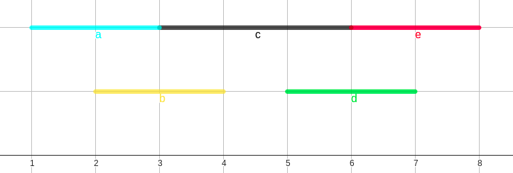 Example